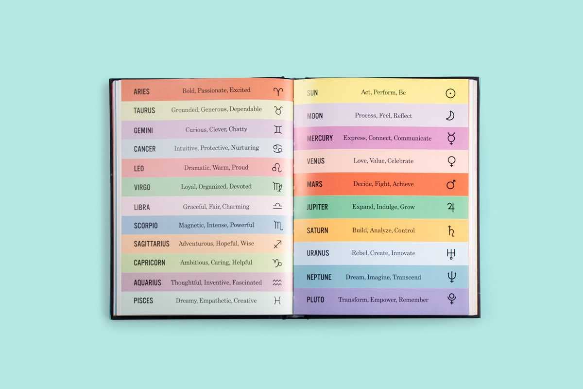 What's Your Sign? A Guide To Astrology