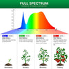 SANSI Grow Light Bulb Full Spectrum